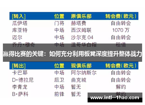 赢得比赛的关键：如何充分利用板凳深度提升整体战力