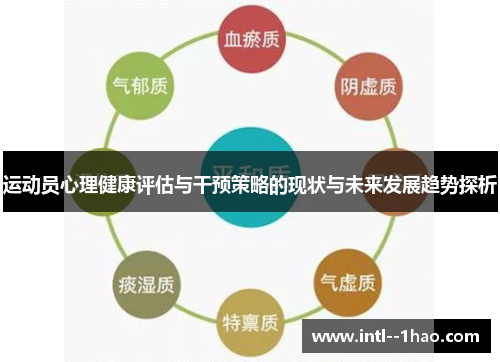 运动员心理健康评估与干预策略的现状与未来发展趋势探析