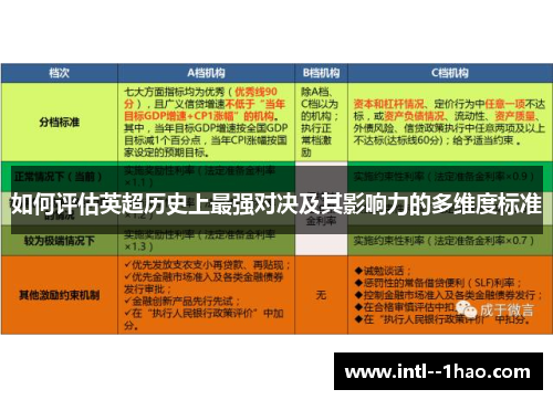 如何评估英超历史上最强对决及其影响力的多维度标准
