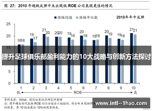 提升足球俱乐部盈利能力的10大战略与创新方法探讨