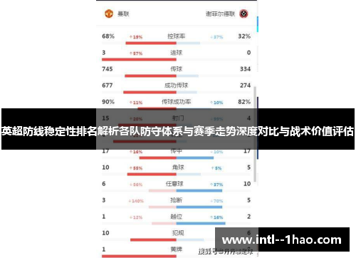 英超防线稳定性排名解析各队防守体系与赛季走势深度对比与战术价值评估