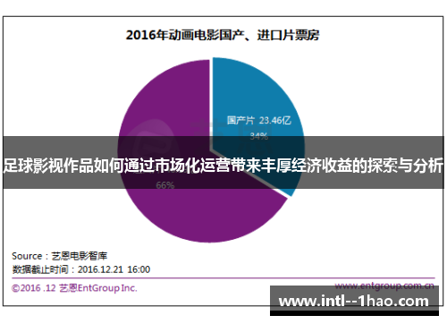 足球影视作品如何通过市场化运营带来丰厚经济收益的探索与分析