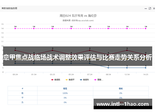 意甲焦点战临场战术调整效果评估与比赛走势关系分析
