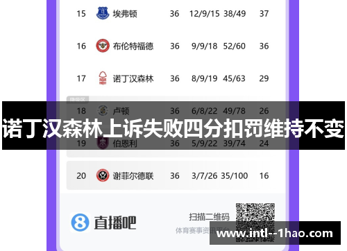 诺丁汉森林上诉失败四分扣罚维持不变 诺丁汉森林上诉失败四分扣罚维持不变
